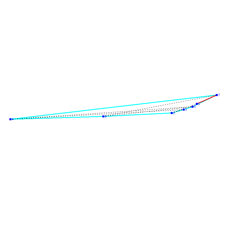 Flugauswertung